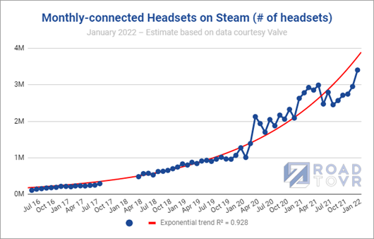 Steam背后的公司Valve是元宇宙的隐形冠军？第1张