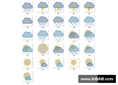 f在天气预报中是什么意思？(天气预报中各种天气的图标都是什么？)